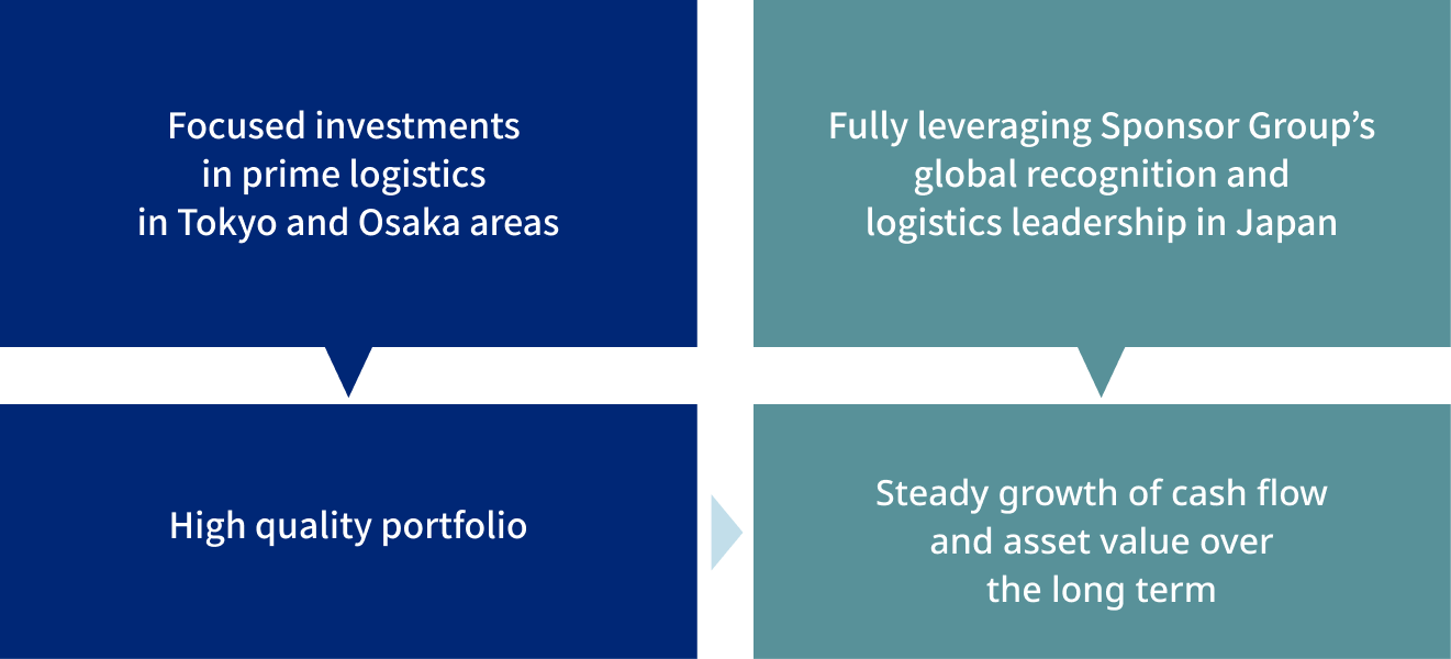 Investment Policy